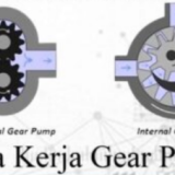 Gear Pump KCB Merk YUEMA