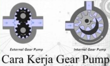 Gear Pump KCB Merk YUEMA1