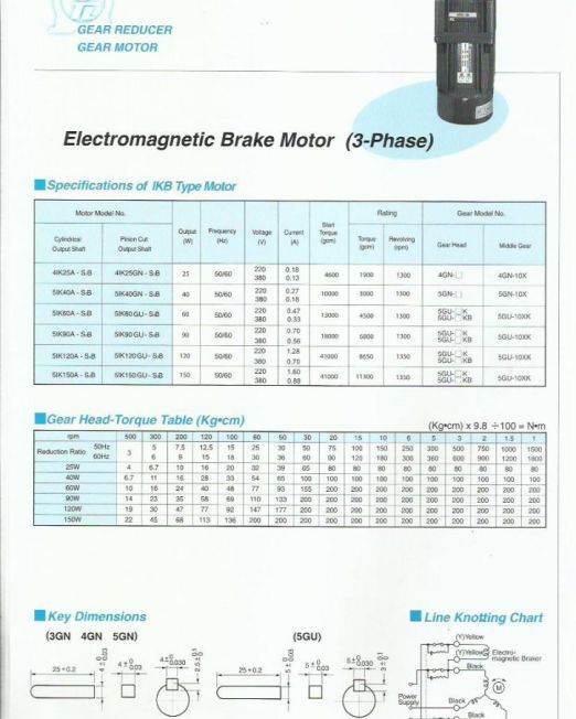 Tersedia Katalok Gear Motor 3Phase